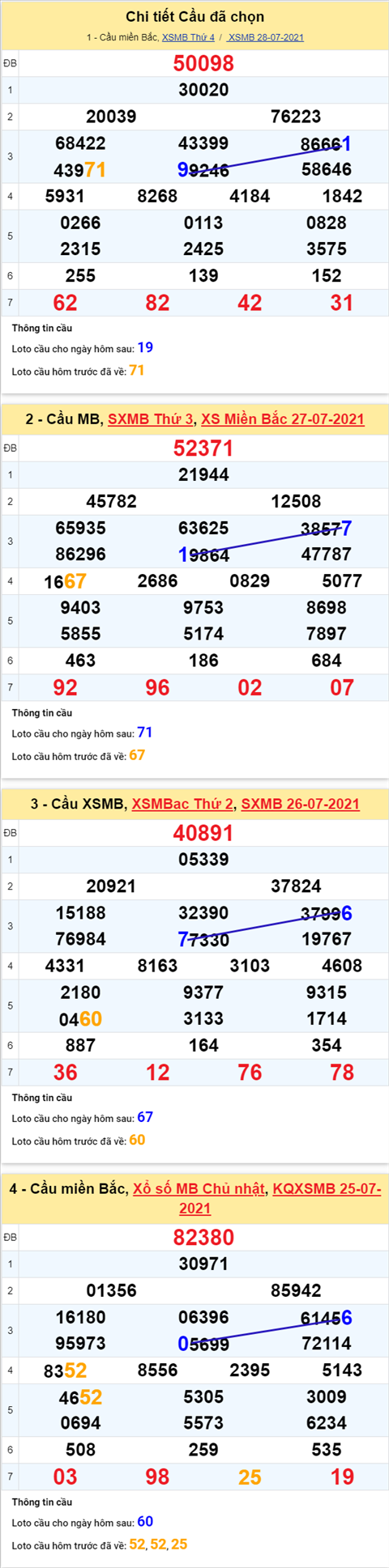 phan -tich-ket-qua-xsmb-thu-5-ngay-29-7-2021-xs